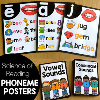 Phoneme Sound Posters - Science of Reading Sound Wall and Flip Charts